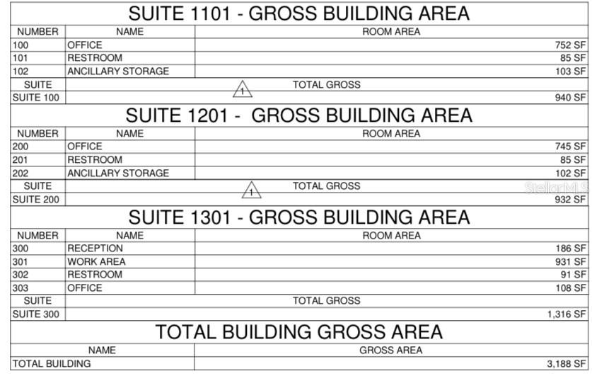 This image is a table showing the gross building area for three suites and total — 593 AULIN AVENUE, OVIEDO, FL