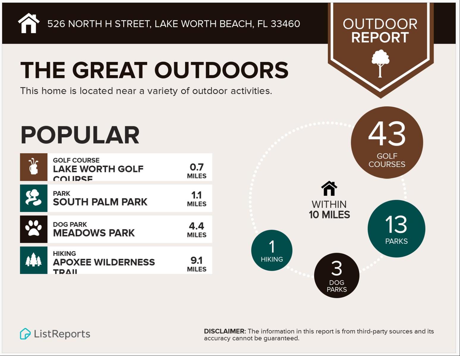 This infographic displays outdoor activity statistics and nearby locations for a specific property — 526 N H Street, FL 33460, FL