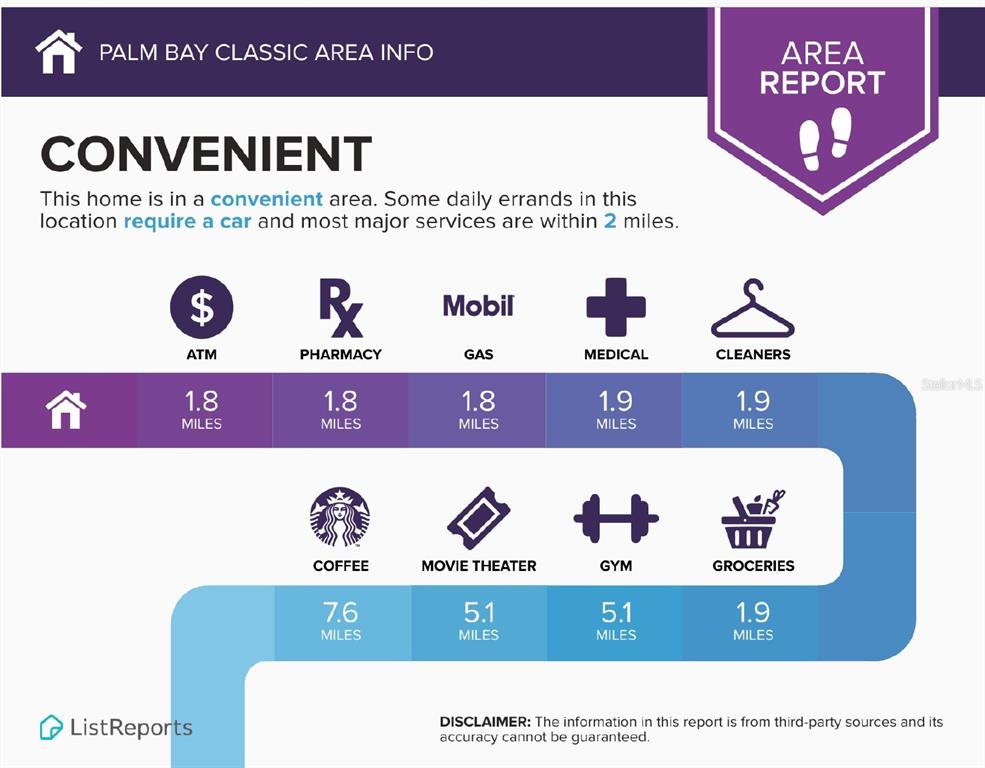 This is a floor plan for a single-story house with three bedrooms and a garage — 3080 POMELLO AVENUE SW, PALM BAY, FL