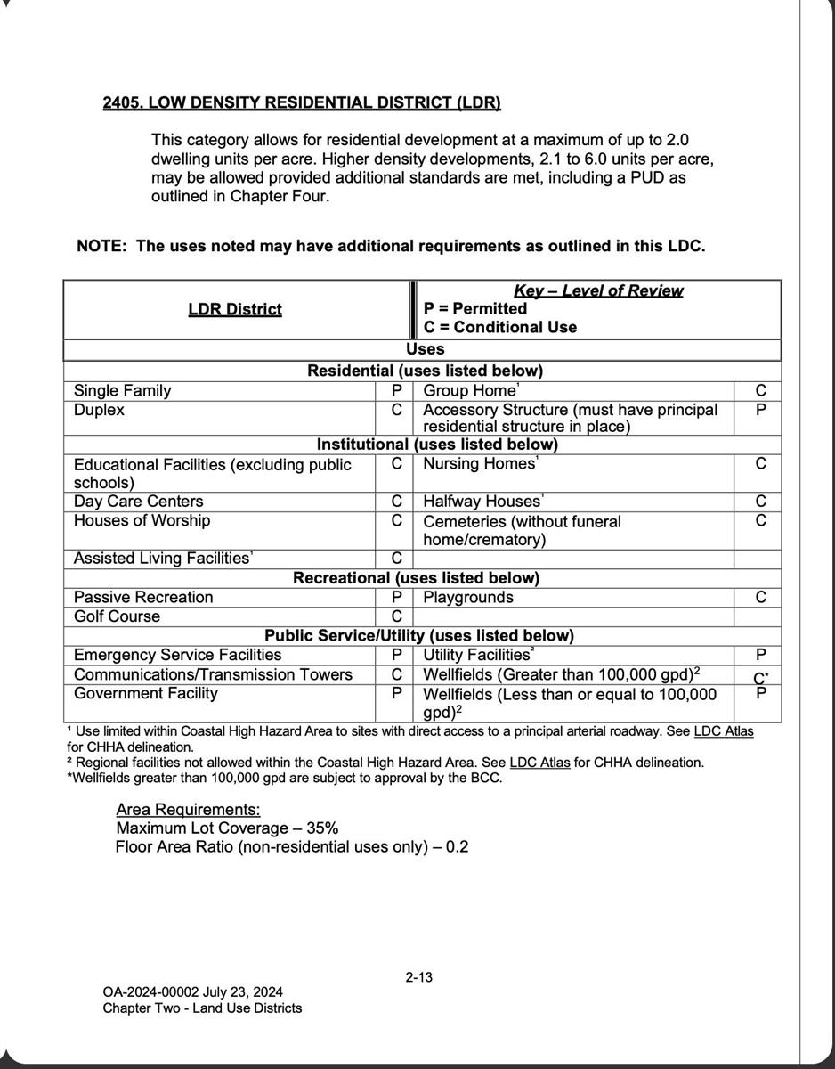 This document outlines the zoning regulations and permitted land uses for a Low Density Residential District — 8863 S Suncoast Boulevard, FL 34446, FL