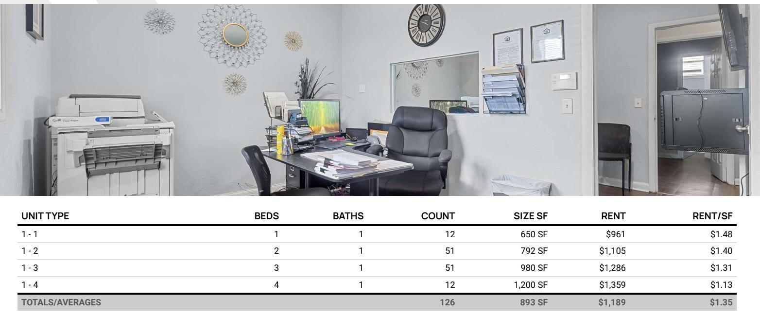 A small office features a desk, chair, printer, and a table showing apartment unit data — 700 Harlem Tenants Circle, Clewiston FL 33440, CLEWISTON, FL