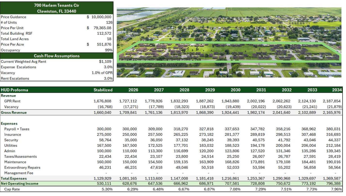 An aerial view shows a multi-building apartment complex surrounded by green space and parking lots — 700 Harlem Tenants Circle, Clewiston FL 33440, CLEWISTON, FL