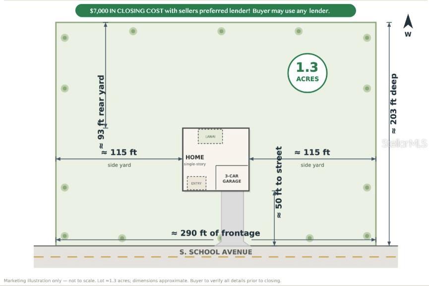 This is a site plan rendering showing a 1.3-acre lot with a single-story home — 12 S SCHOOL AVENUE, LECANTO, FL