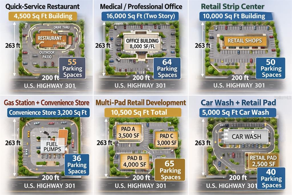 This rendering displays six potential site development options for a commercial lot along a highway — 18376 US HWY 301, DADE CITY, FL
