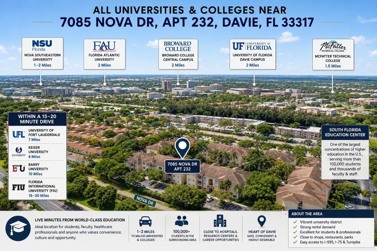This map shows the location of an apartment complex relative to nearby universities and colleges — 7085 Nova Drive # 232, Davie FL 33317, DAVIE, FL
