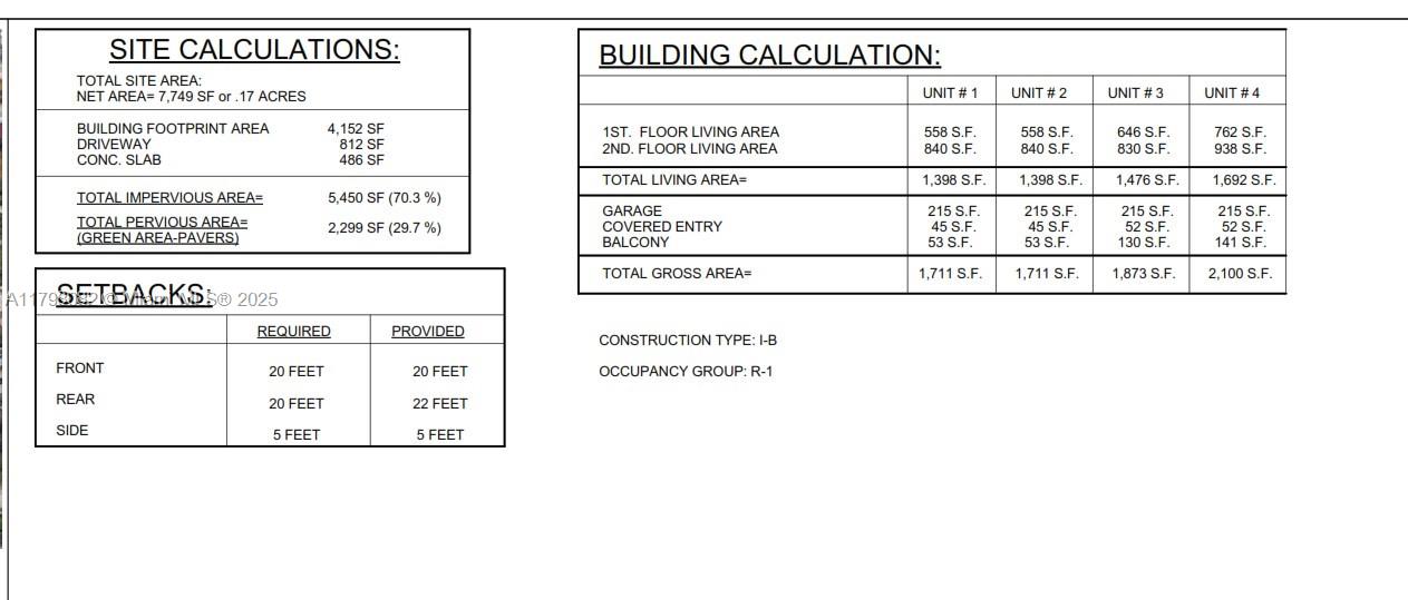 This image shows a table detailing site calculations, building area measurements, and property setback requirements — 1917 Harding St, Hollywood FL 33020, HOLLYWOOD, FL