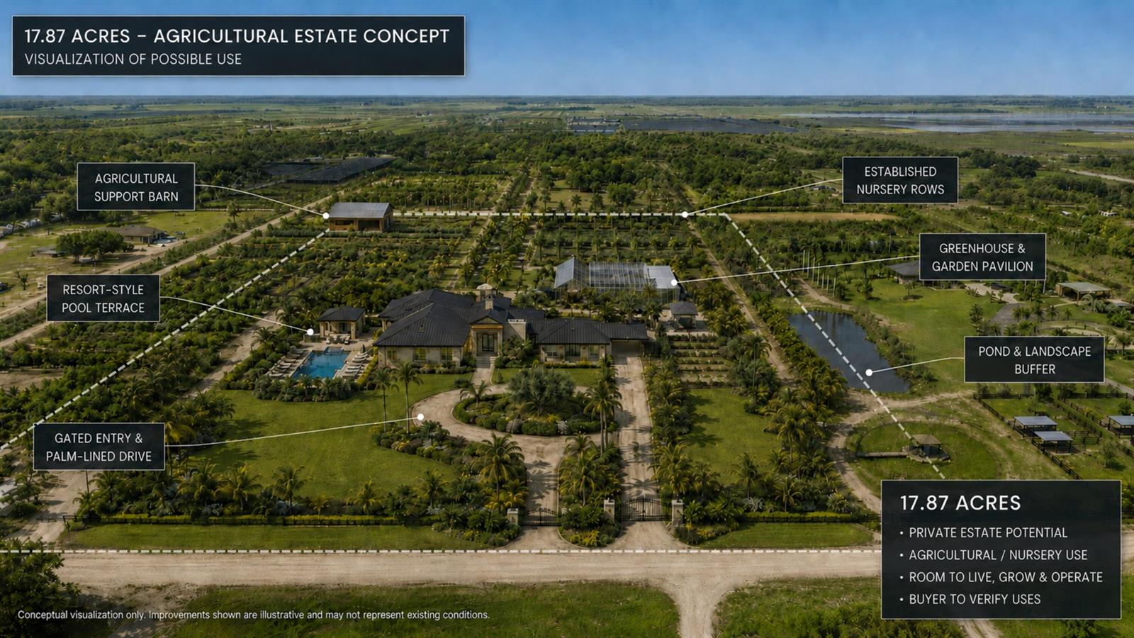 20231 Antoinette Street, Loxahatchee FL 33470