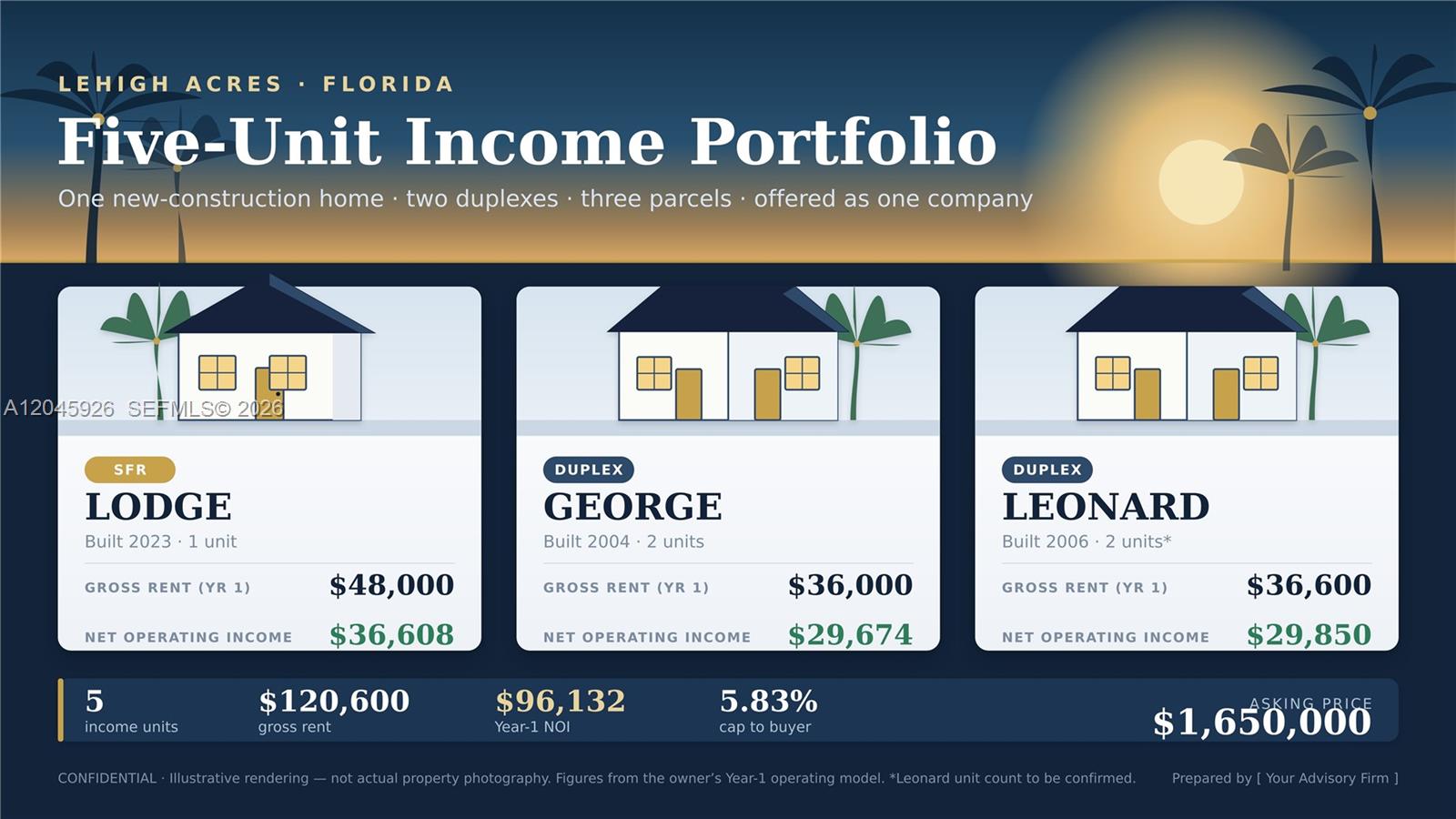 Residential Portfolio, Lehigh Acres FL 33973