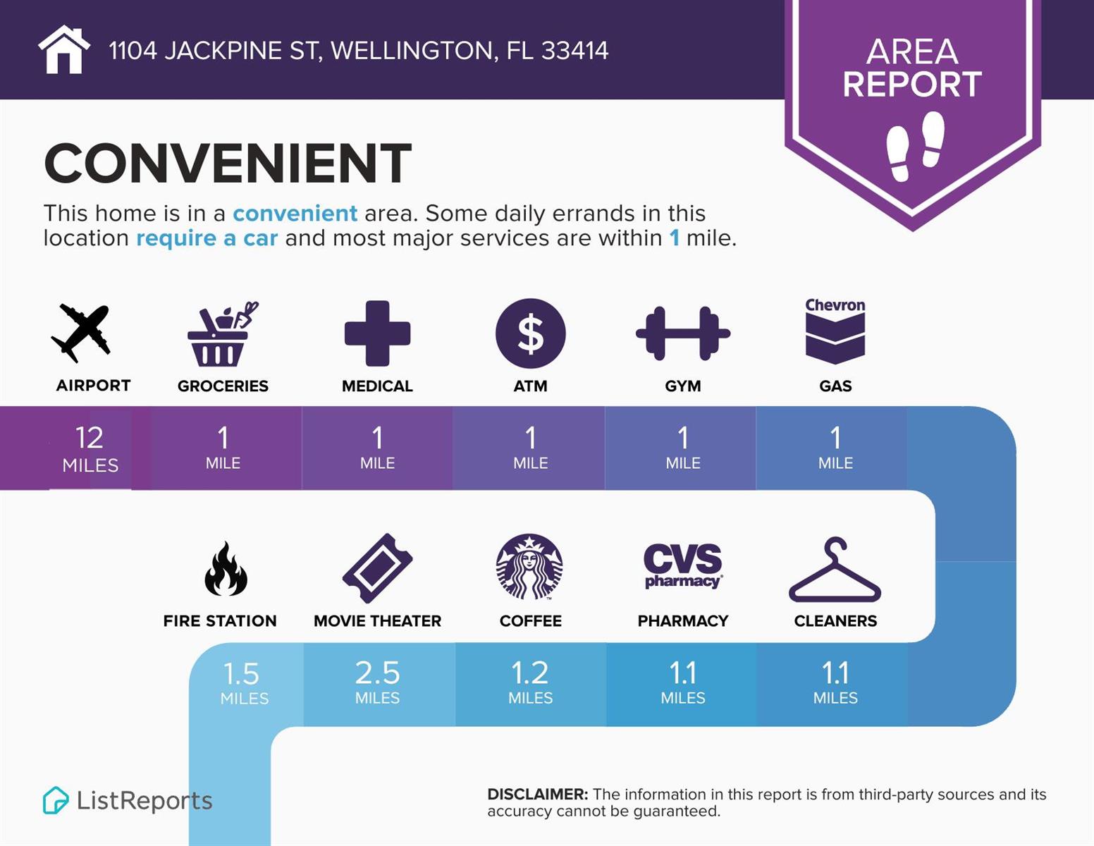 This is an infographic displaying the distances from a property to various local services — 1104 Jackpine Street, Wellington FL 33414, WELLINGTON, FL