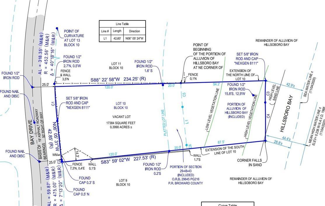 This is a land survey map showing property boundaries, lot dimensions, and waterfront features — 2100 Bay Drive, Pompano Beach FL 33062, POMPANO BEACH, FL