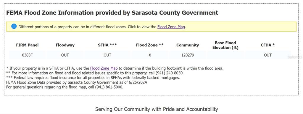 This image is a table showing FEMA flood zone information for a property in Sarasota County — LOT 9 SADNET LANE, NORTH PORT, FL