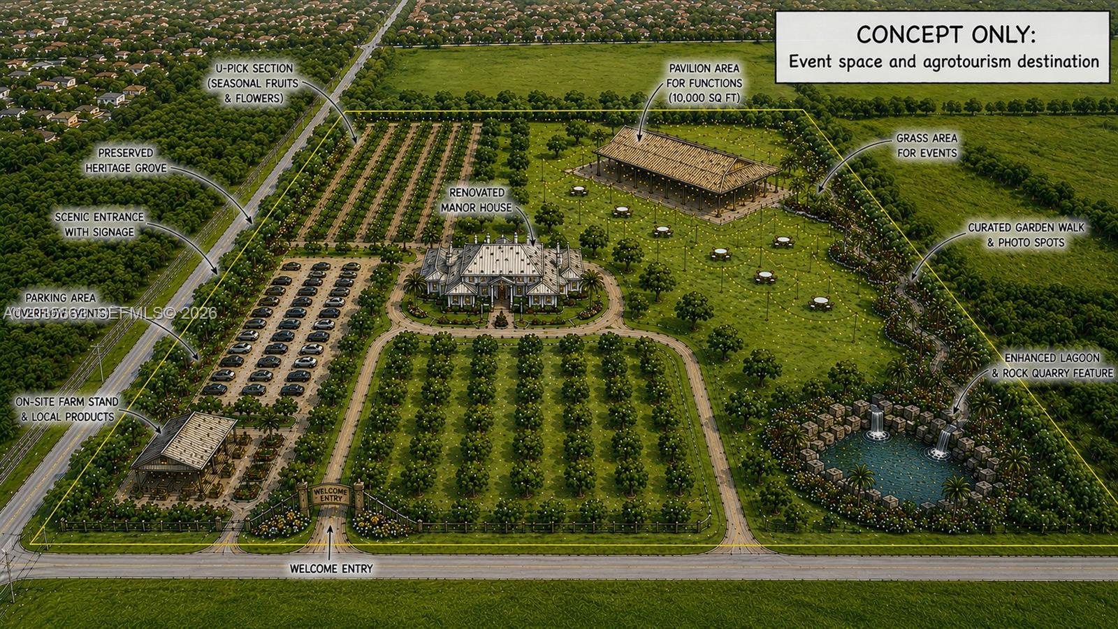 This is a conceptual rendering of an event space and agrotourism destination with a manor — 19051 SW 147th Ave, Miami FL 33187, MIAMI, FL