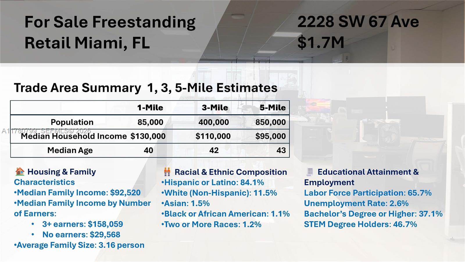 This image is a digital presentation slide displaying demographic data over a blurred office background — 2228 SW 67th Ave, Miami FL 33155, MIAMI, FL