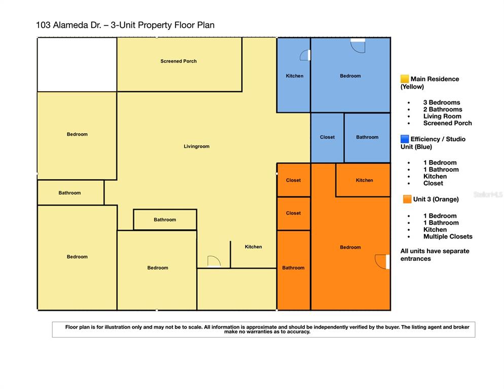 This is a floor plan for a three-unit property with separate living areas — 103 ALAMEDA DRIVE, KISSIMMEE, FL