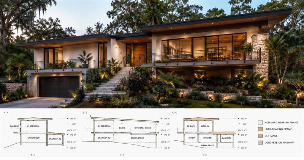 This image shows a modern house exterior with three accompanying architectural cross-section diagrams — 1723 NW 14TH AVENUE, GAINESVILLE, FL