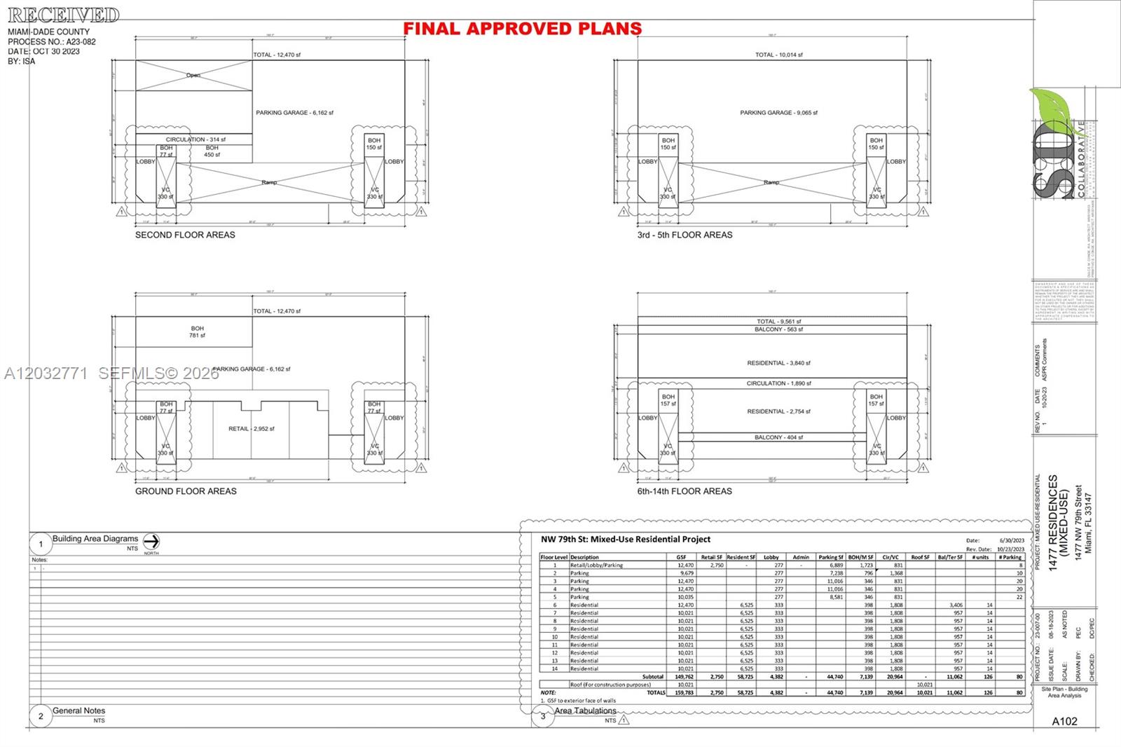 This image displays a set of architectural floor plans and an area tabulation table — 1477 NW 79th St, Miami FL 33147, MIAMI, FL
