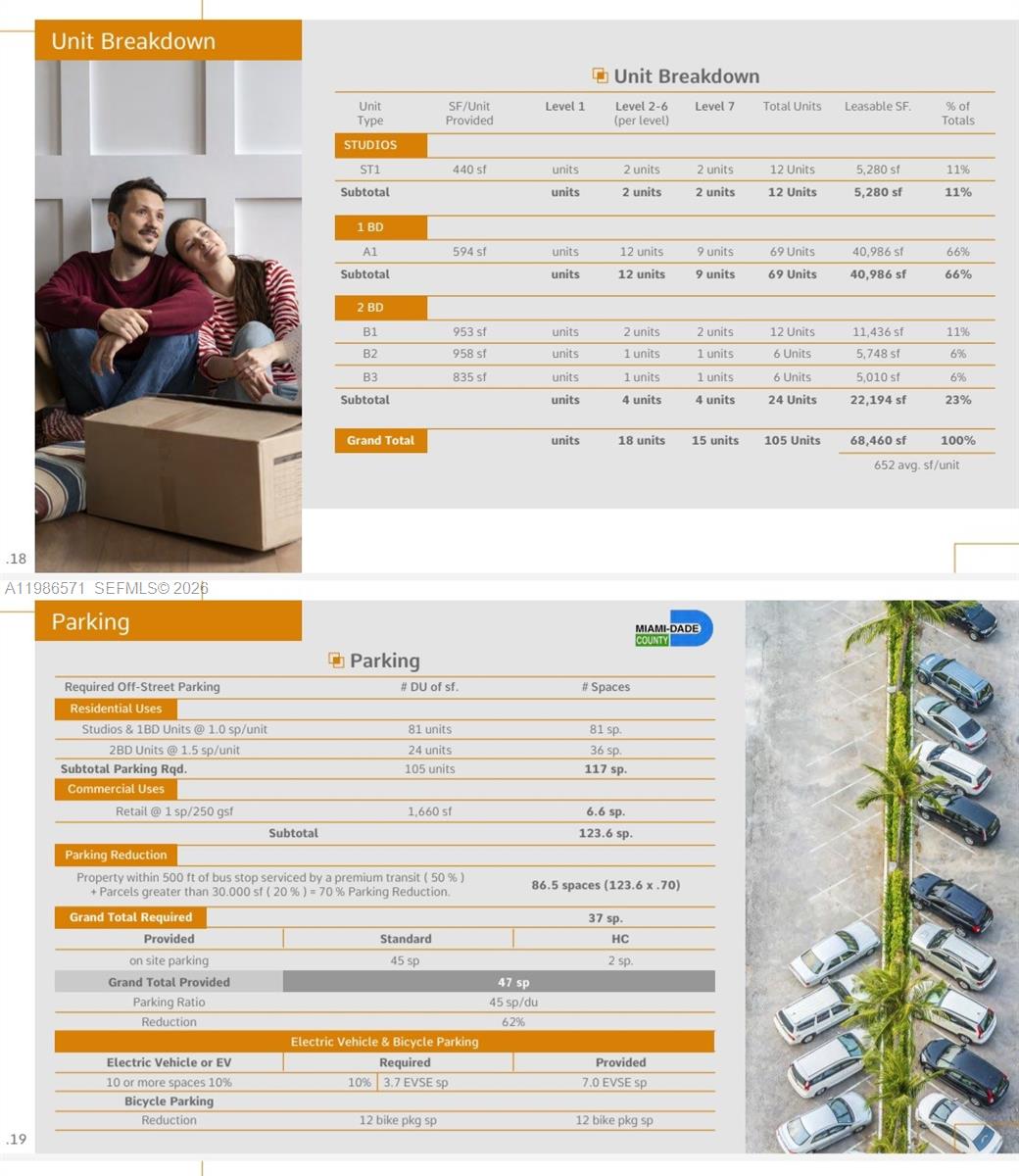 This image displays two tables detailing the unit breakdown and parking requirements for a development — 2390 NW 62nd St, Miami FL 33147, MIAMI, FL