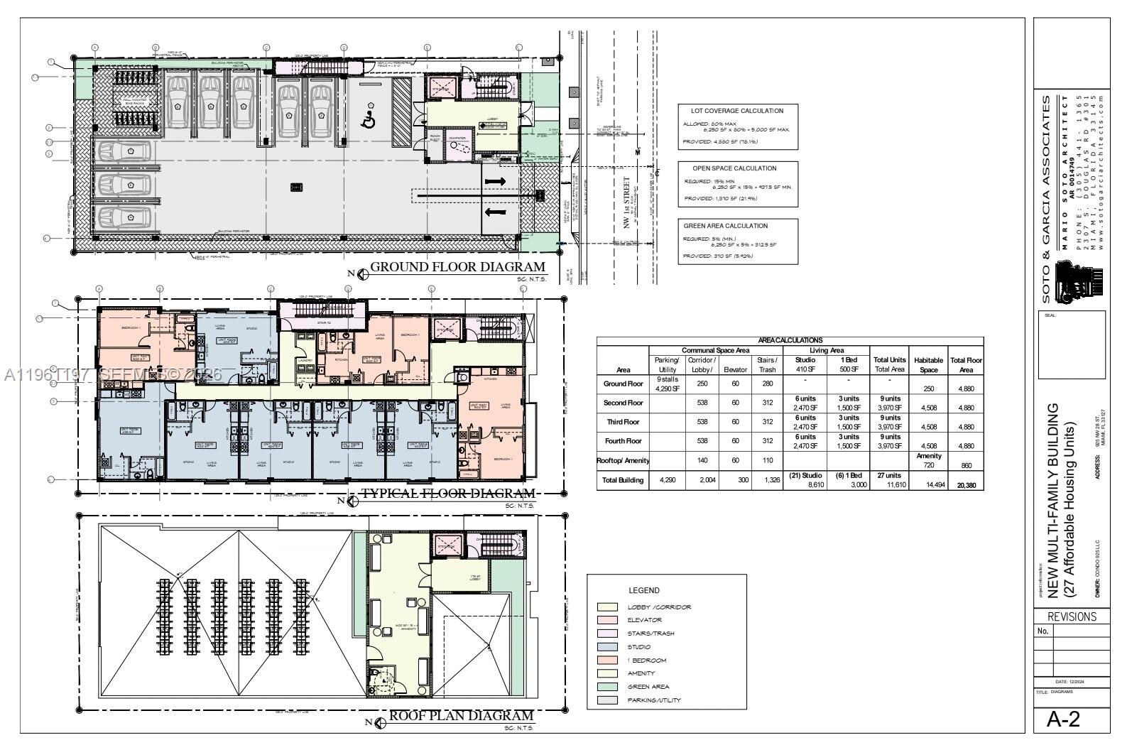 This architectural drawing displays floor plans and area calculations for a multi-family residential building — 925 NW 28th St, Miami FL 33127, MIAMI, FL