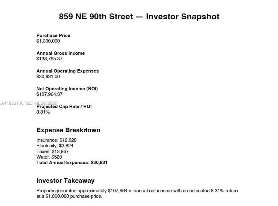 This document is an investor snapshot listing financial data for a real estate property — 859 NE 90th St, Miami FL 33138, MIAMI, FL