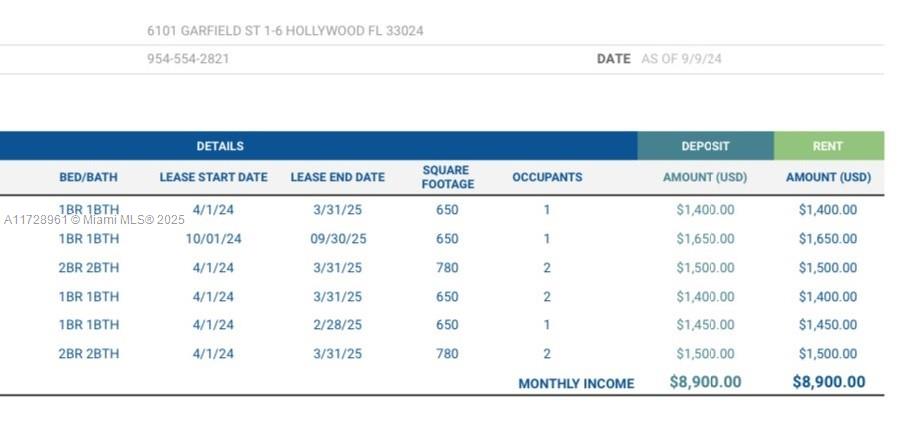 This image is a table displaying rental income details for six apartment units — 6101 Garfield St, Hollywood FL 33024, HOLLYWOOD, FL