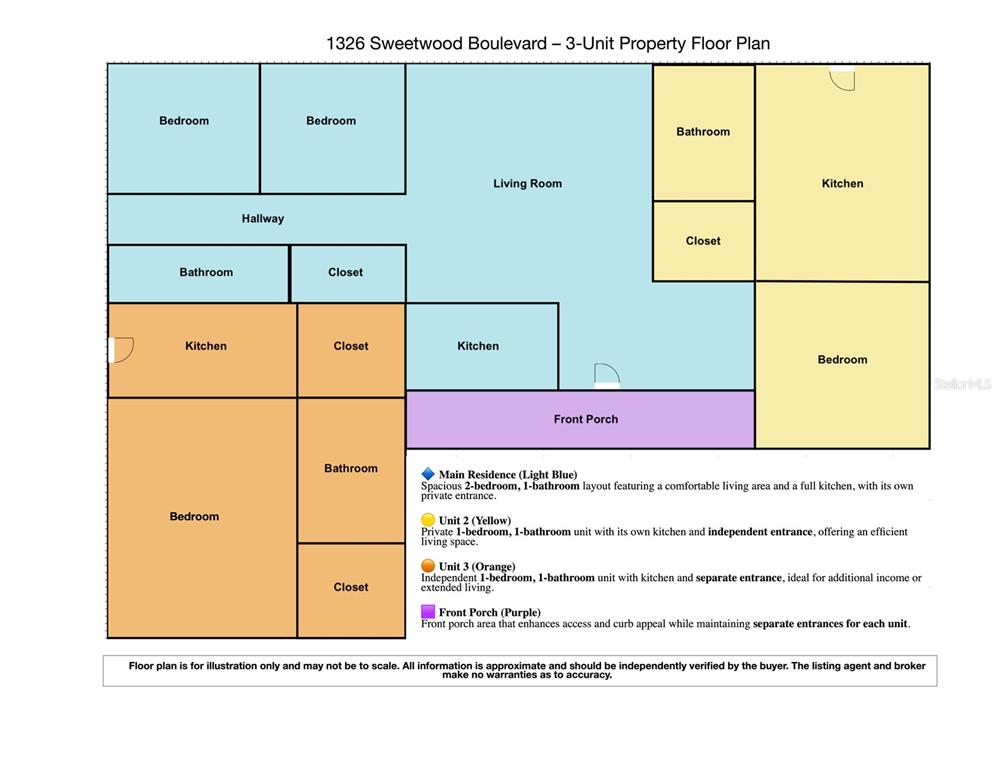 This floor plan shows the layout of a three-unit residential property — 1326 SWEETWOOD BOULEVARD, KISSIMMEE, FL